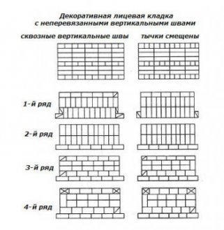 Схема декоративной кладки. Схема декоративной кладки.