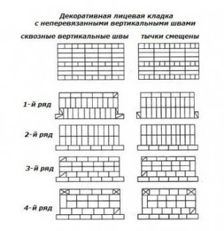 Схема декоративной кладки.