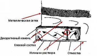 Схема укладки декоративного кирпича