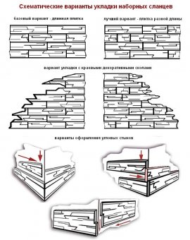 Схемы отделки декоративным камнем Схемы отделки декоративным камнем